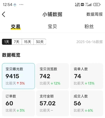 图片[4]-闲鱼半自动项目第二期，可能是迄今为止最稳的项目，兼职月收益9k