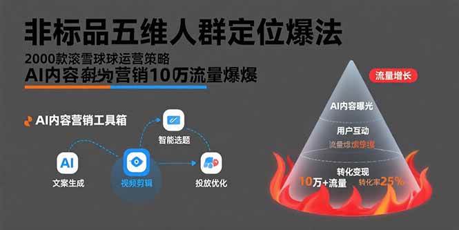 图片[1]-非标品五维人群定位法，2000款滚雪球运营策略，AI内容营销10万流量引爆