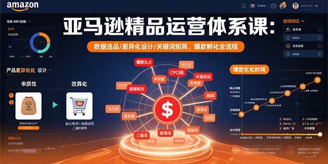 图片[1]-亚马逊精品运营体系课：数据选品/差异化设计/关键词矩阵，爆款孵化全流程